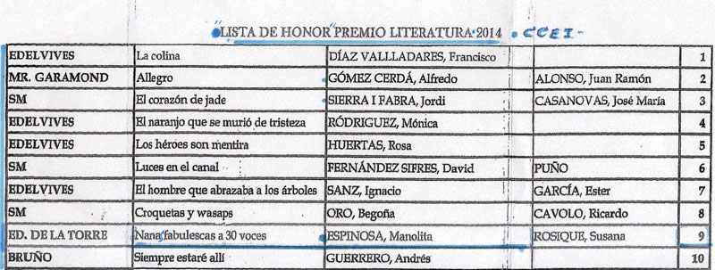 jueves 04 de mayo de 2017 3